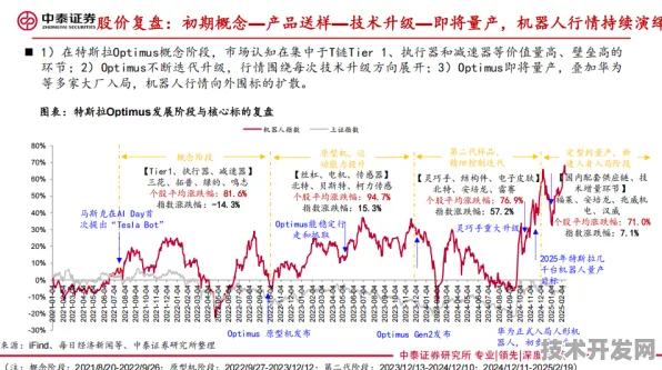 特斯拉2025技术革命，智能制造成本直降46.32%背后的规模化应用全解析