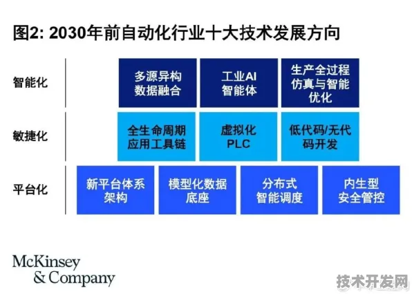 特斯拉2025技术革命，智能制造成本直降46.32%背后的规模化应用全解析