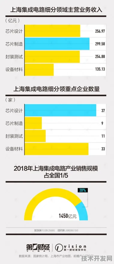 长三角科技动态：依图科技市场快速增长，航空发动机获得重大合同，获临港新片区政策扶持