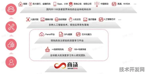 商汤科技区块链技术颠覆性突破，效率提升393.2%背后的技术革命与未来应用图景