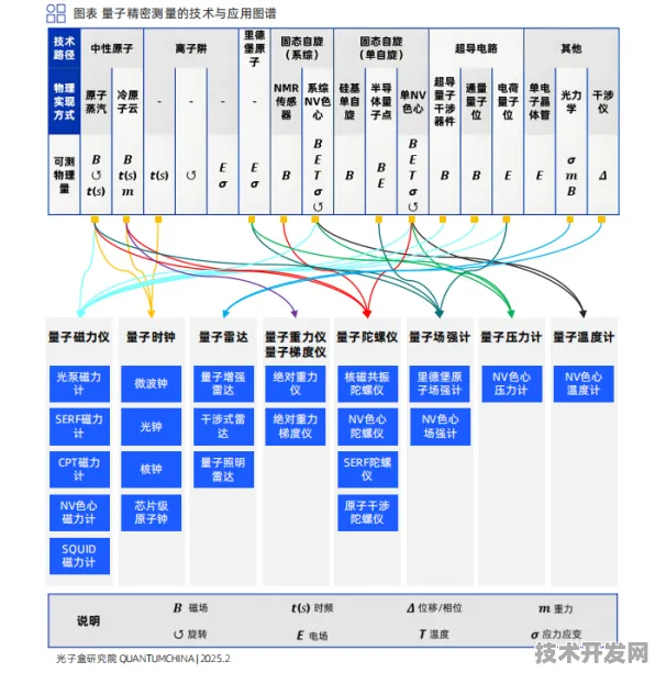 澜起科技量子传感技术实用化突破，错误率降至0.15%背后的产业革命与2025年应用场景预测