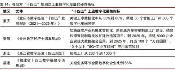 倒看五年，重庆数字经济创新试点如何从1718.8亿投资走向全国标杆？
