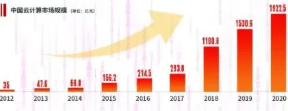 倒看五年，重庆数字经济创新试点如何从1718.8亿投资走向全国标杆？