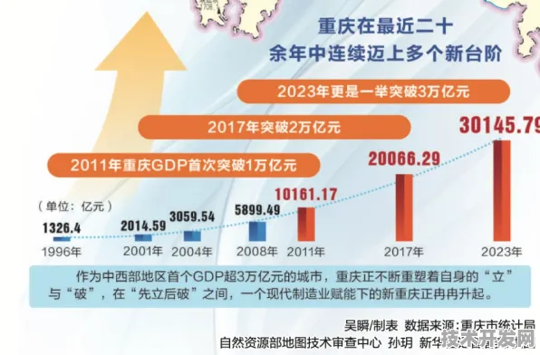 倒看五年，重庆数字经济创新试点如何从1718.8亿投资走向全国标杆？