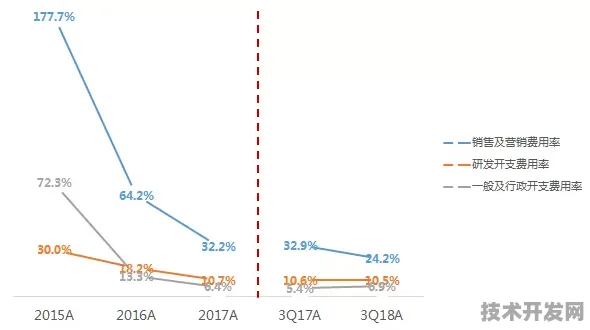 美团大数据新突破，效率提升382.9%的底层逻辑与未来应用展望