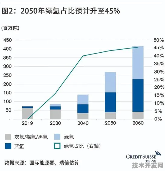 曙光氢能革命，234.5%能量密度跃升如何重塑能源未来？