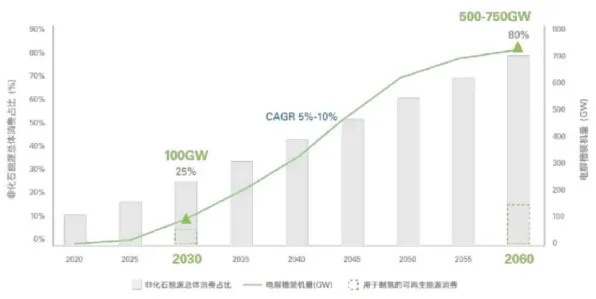 曙光氢能革命，234.5%能量密度跃升如何重塑能源未来？
