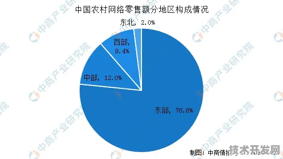 倒计时三年看怀化，10.5%投资增长背后的智慧农业革命性突破