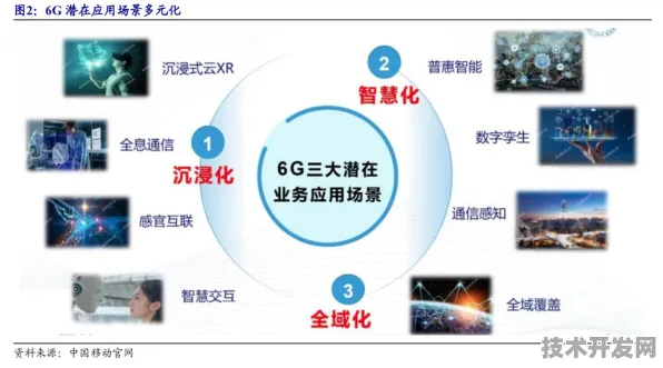云从科技与6G通信强强联手，111.4产业化项目开启通信新纪元
