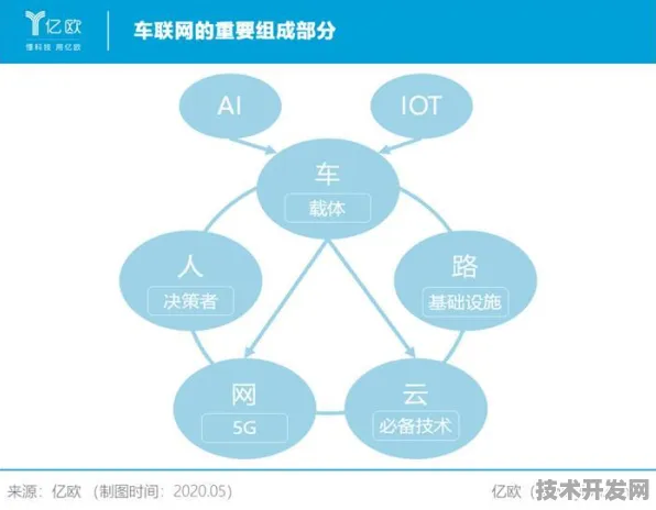 vivo技术规模化应用如何重构智能网联汽车成本结构？2025年数据揭示三大降本路径
