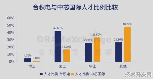 中芯国际半导体突破，334.6%性能飞跃背后的技术革命与产业重构
