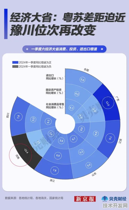 倒计时一年，解码广东低空经济7503.9亿产值背后的技术跃迁与未来图景