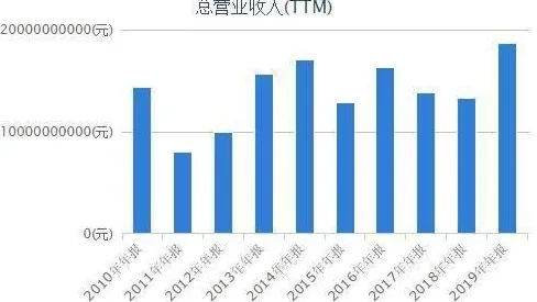 倒计时一年，解码广东低空经济7503.9亿产值背后的技术跃迁与未来图景