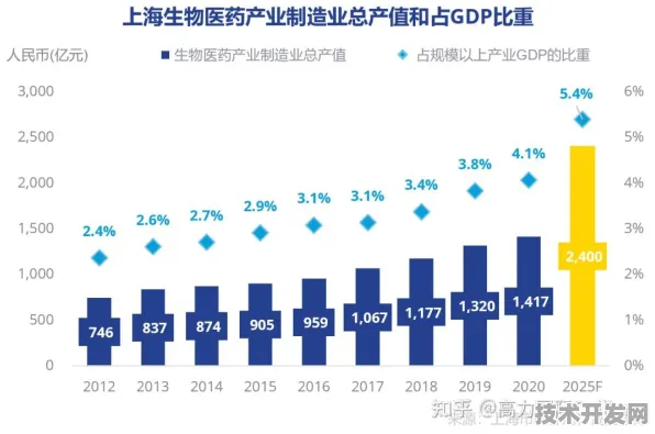 申城技术前沿：上海治臻研发新型生物制造技术，在张江药谷产业化，生产成本降低97.1%