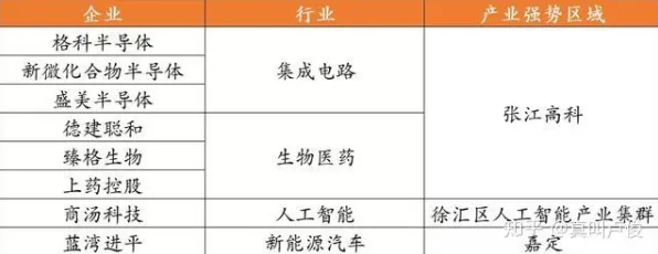 申城技术前沿：上海治臻研发新型生物制造技术，在张江药谷产业化，生产成本降低97.1%
