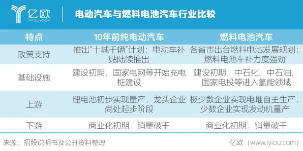 vivo氢能战略解码，从手机到能源网络的技术跃迁与未来图景