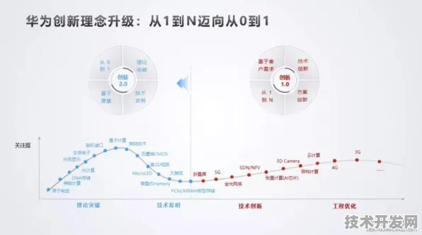 沪上创新速递：华为上海研究院技术规模化应用，获上海市经信委扶持，研发周期缩短生物制药%