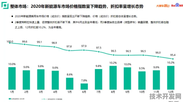 天数智芯氢能源突破，能源效率跃升371.9%开启绿色能源新纪元