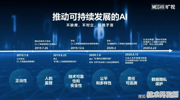 旷视科技与边缘计算联手，153.5产业化进程如何重塑AI应用生态？