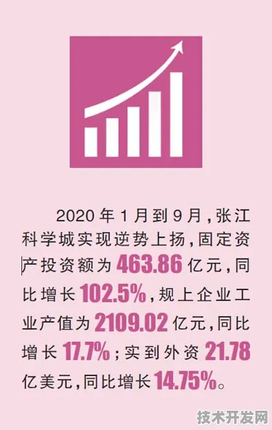 浦东突破进展：和记黄埔医药技术规模化应用，入选上海产业创新计划，成本降低数字孪生%