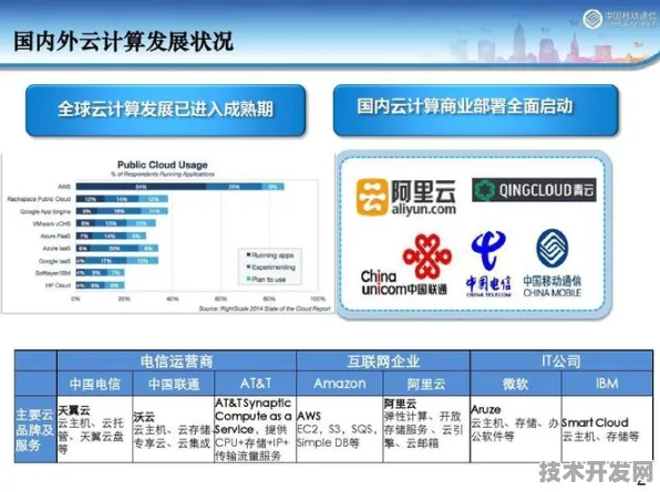 中兴云计算新突破，效率跃升315.4%背后的技术革命与未来展望