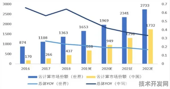 中兴云计算新突破，效率跃升315.4%背后的技术革命与未来展望