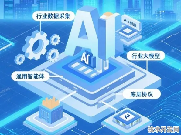 北京AI新政落地，万亿级市场如何激活未来产业新动能？