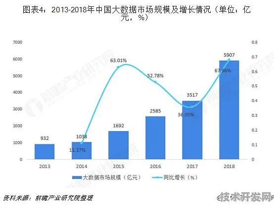 倒计时三年，扬州智慧农业投资激增22%背后的技术跃迁与未来图景