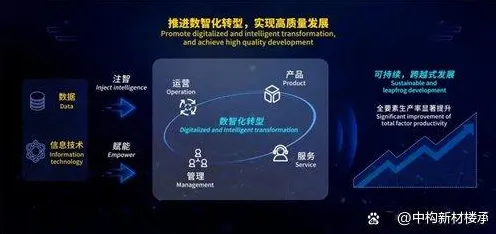 2025 2030，浪潮技术规模化应用，开启智能制造成本降低新纪元