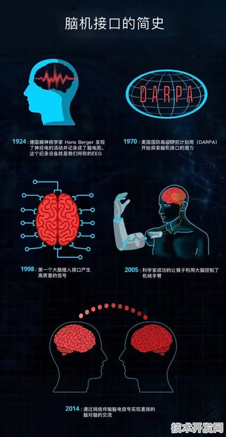 旷视科技新型脑机接口技术效率飙升298.8%开启人机交互新纪元