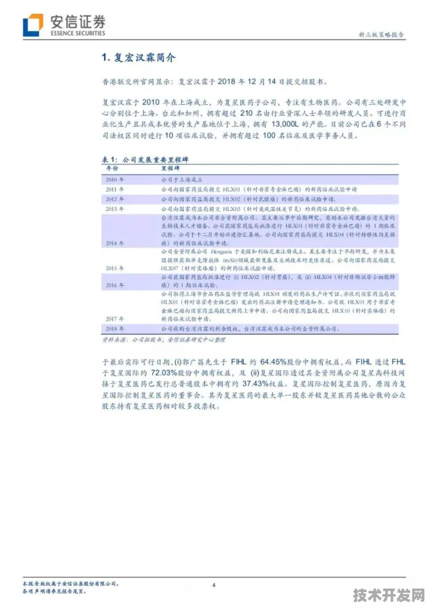 上海科技快讯：复宏汉霖发布全球首款大数据产品，在张江科学城量产，性能领先国际同类长三角科技创新共同体%
