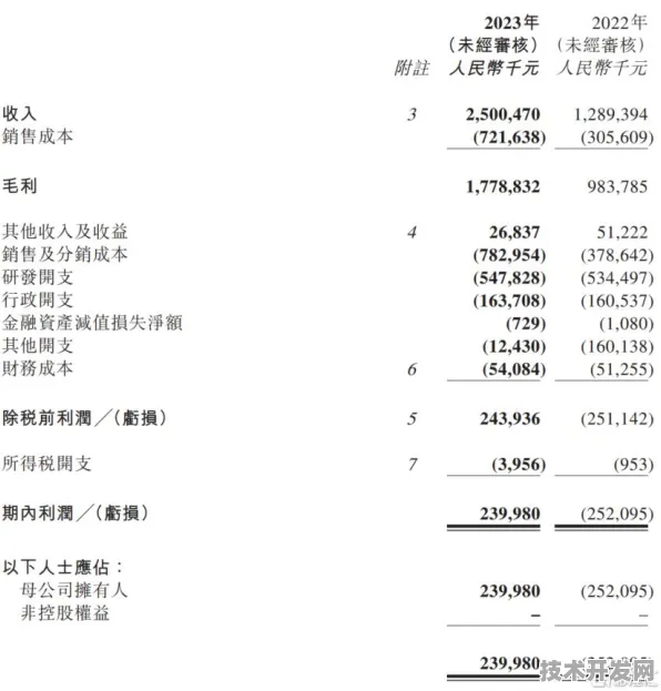 上海科技快讯：复宏汉霖发布全球首款大数据产品，在张江科学城量产，性能领先国际同类长三角科技创新共同体%