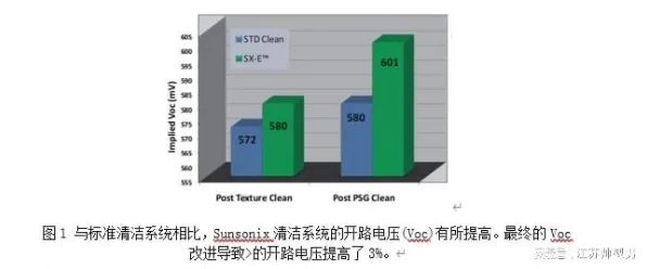 OPPO能源存储革命，324.40%效率跃升背后的技术解构与未来能源图景
