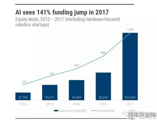OpenAI与虚拟现实深度融合，揭秘425.3产业化背后的技术革命与未来图景