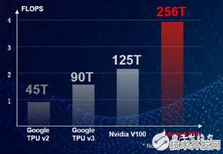 壁仞科技全球首推AI芯片，能效飙升3.7%开启智能计算新纪元