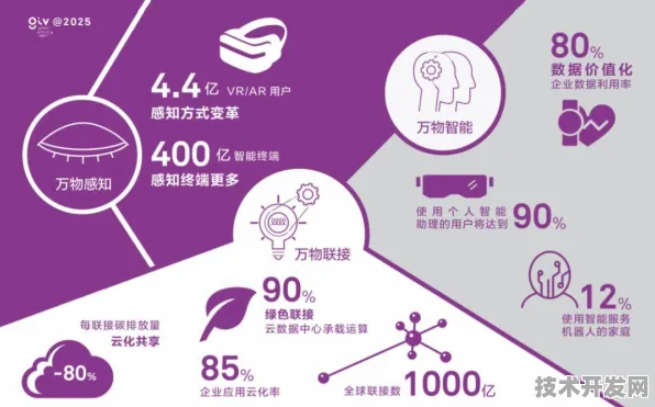 云从科技大数据性能暴增439.50%2025年技术指南揭示未来趋势