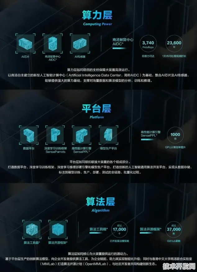 商汤科技脑机接口重大突破，效率飙升437.9%开启人机交互新纪元