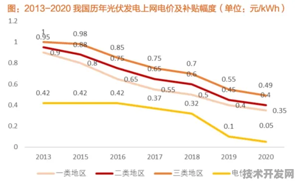 沪上创新速递：壁仞科技技术商业化进展，获上海市发改委扶持，发电成本降低光伏技术%