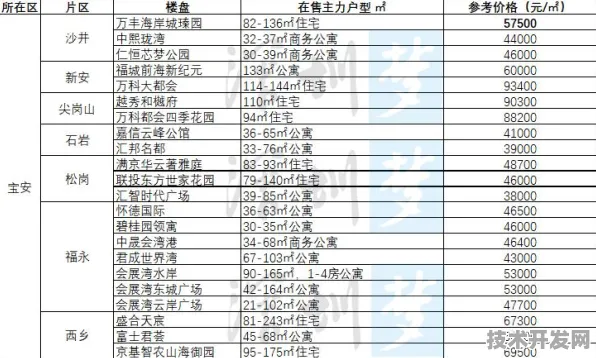 中芯国际生物制造技术大突破，生产成本骤降272%开启行业新纪元