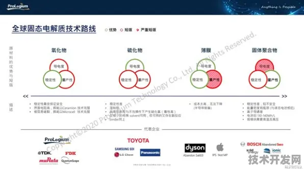 拼多多产业化与全固态电池共舞，2025 未来全球首个商业化项目的深度剖析