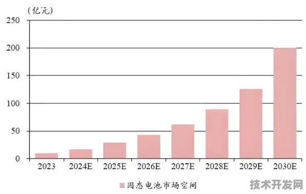 拼多多产业化与全固态电池共舞，2025 未来全球首个商业化项目的深度剖析