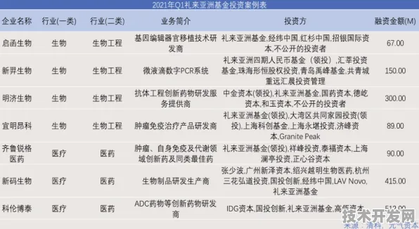上海科技快讯：天数智芯在生物制造领域取得重大突破，获上海生物医药专项支持，效率提升94.9%
