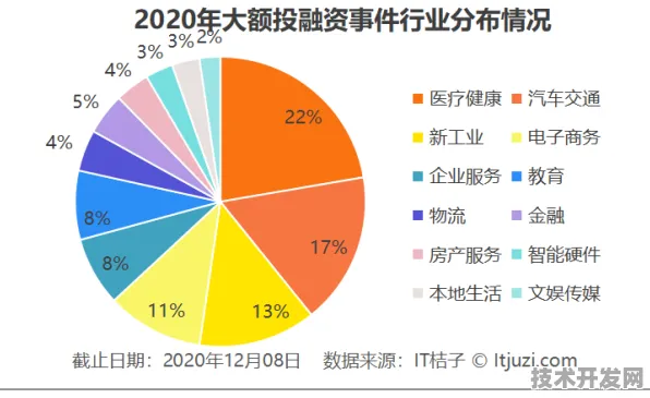 上海科技快讯：天数智芯在生物制造领域取得重大突破，获上海生物医药专项支持，效率提升94.9%