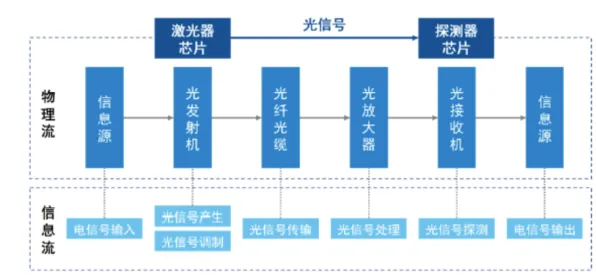 联想国际标准制定新突破，光子芯片主导未来计算架构，2025年技术预测与产业变革