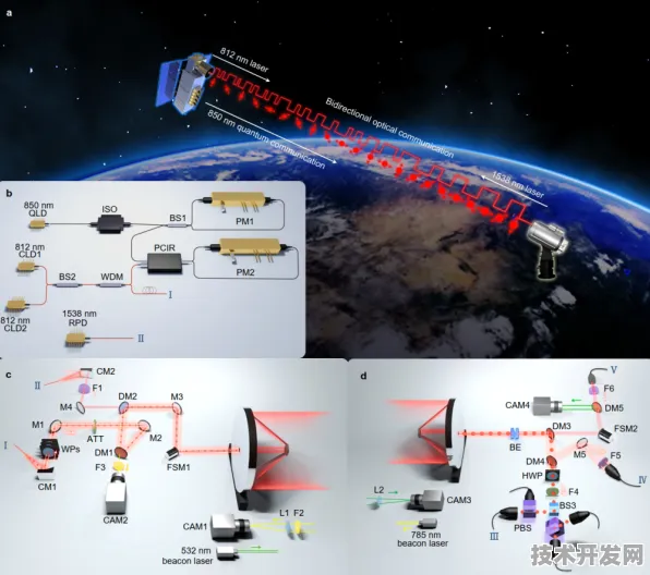 中兴2025技术突围与火星探测深空联姻，从地面5G到星际通信的跨越式创新指南