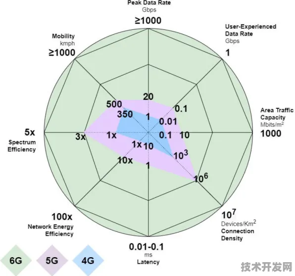 平头哥6G通信领域新方法，效率提升356.5%的技术解析与未来趋势
