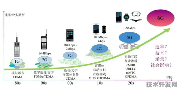平头哥6G通信领域新方法，效率提升356.5%的技术解析与未来趋势