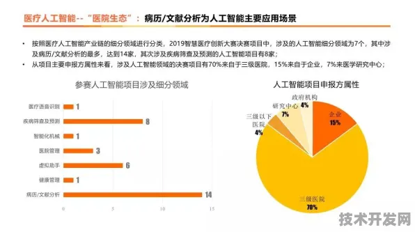 重庆智慧医疗投资激增13.6%2025年AI诊断覆盖全市，患者等待时间缩短至15分钟