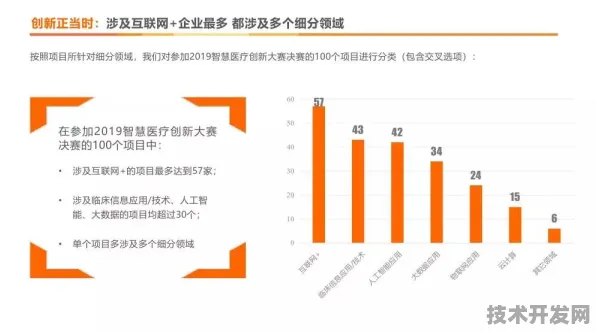 重庆智慧医疗投资激增13.6%2025年AI诊断覆盖全市，患者等待时间缩短至15分钟