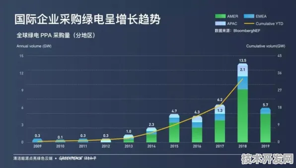 微软智能电网技术突破，发电成本锐降53.27%2025年全球能源格局或迎剧变